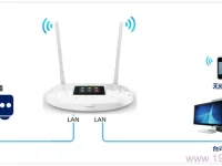 TP-Link TL-WR842+当交换机用的设置指南-路由网