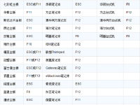怎么进入BIOS设置U盘启动？-路由网