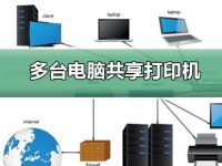 如何连接共享打印机?实现多台电脑共享打印的简易方法-路由网