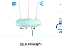 TP-Link TL-WR882N虚拟服务器（端口映射）设置方法-路由网