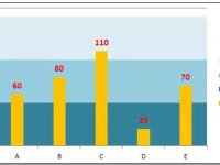 超级实用的Excel图表技巧解析-路由网