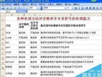 excel表格中怎么删除看不见的空格或符号?-路由网