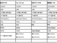 几款高性价比小型桌面条码打印机比较及推荐-路由网